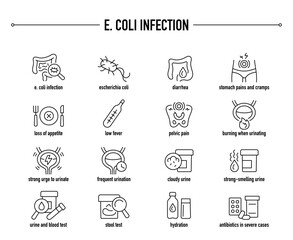 E. Coli Infection symptoms, diagnostic and treatment vector icon set