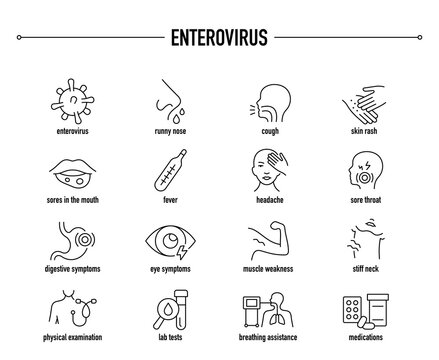 Enterovirus symptoms, diagnostic and treatment vector icon set