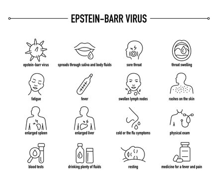 Epstein-Barr Virus symptoms, diagnostic and treatment vector icon set