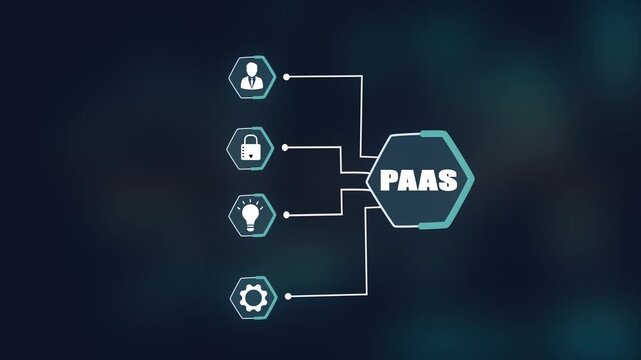 PaaS platform as a service concept, cloud computing technology background, digital network infrastructure, software development and hosting icon.