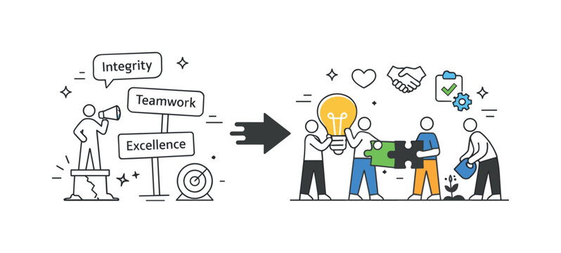 From stated values to lived values. An editorial transition scene where hollow value slogans transform into real actions and shared work