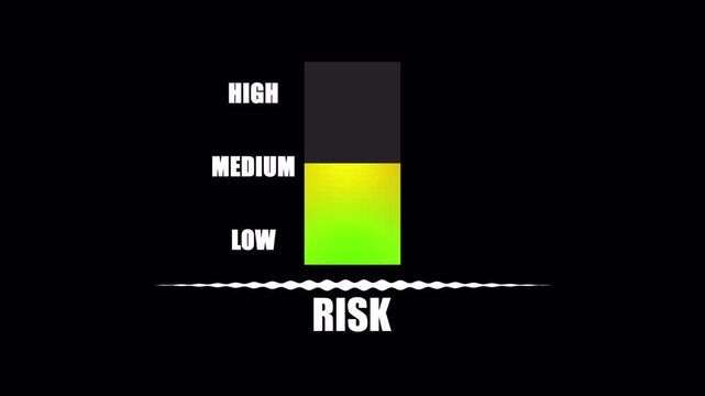 risk level vertical meter indicator animation showing low medium high danger scale for business analysis presentation 4k