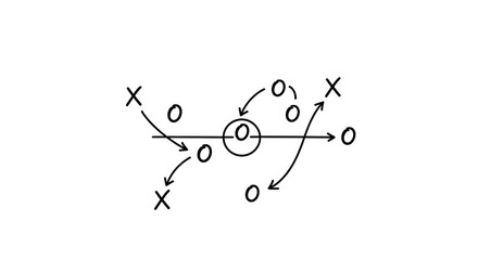 A diagram illustrating a complex system with interconnected elements and directional flows from various viewpoints.