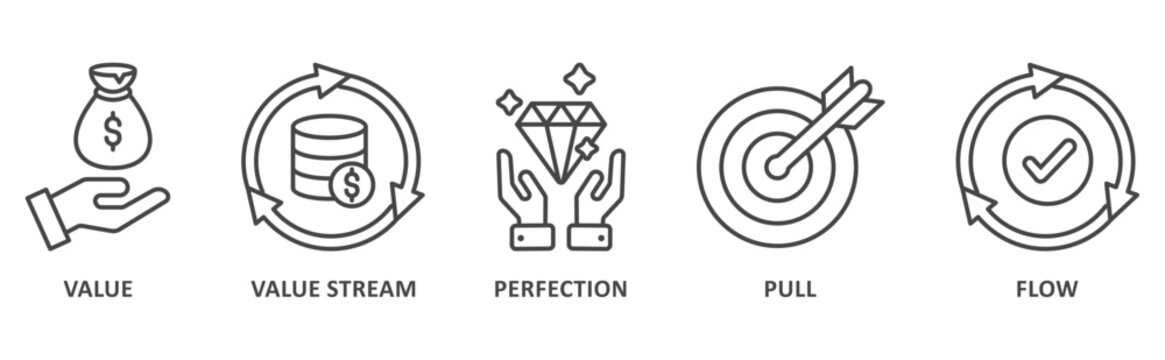 Lean thinking banner web icon illustration with icon of value, value stream, flow, pull, and perfection