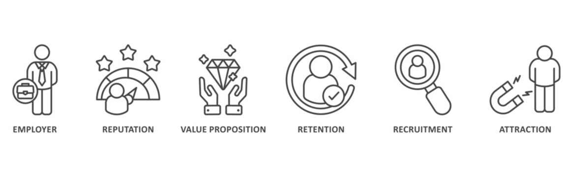 Employer banner web icon illustration with icon of branding Employer, reputation, value proposition, retention, recruitment and attraction 
