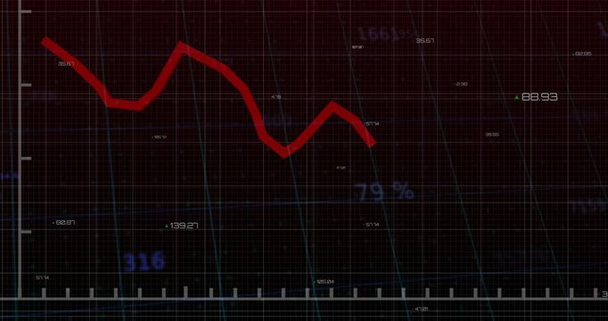 on data update red polyline drawing right, dipping, peaking, updating labels, showing decline