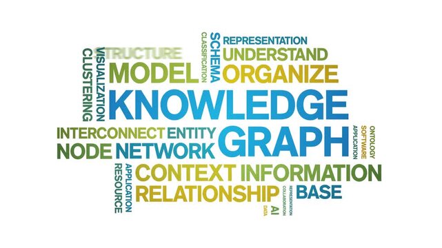Knowledge Graph animated word cloud-text design animation tag kinetic typography seamless loop.
