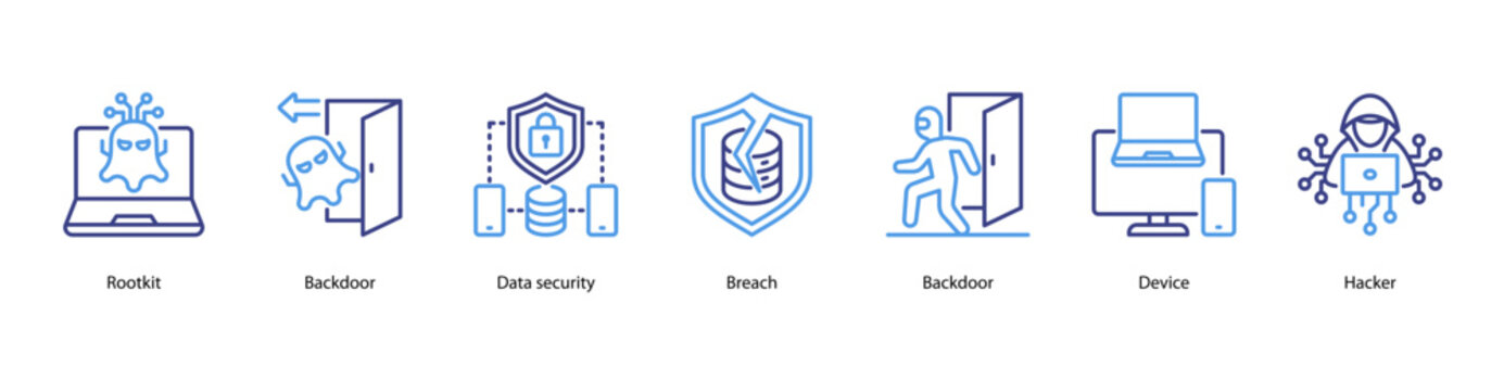 Hacker Threats web banner illustration featuring Rootkit, Backdoor, Data security, Breach, Backdoor, Device, and Hacker.