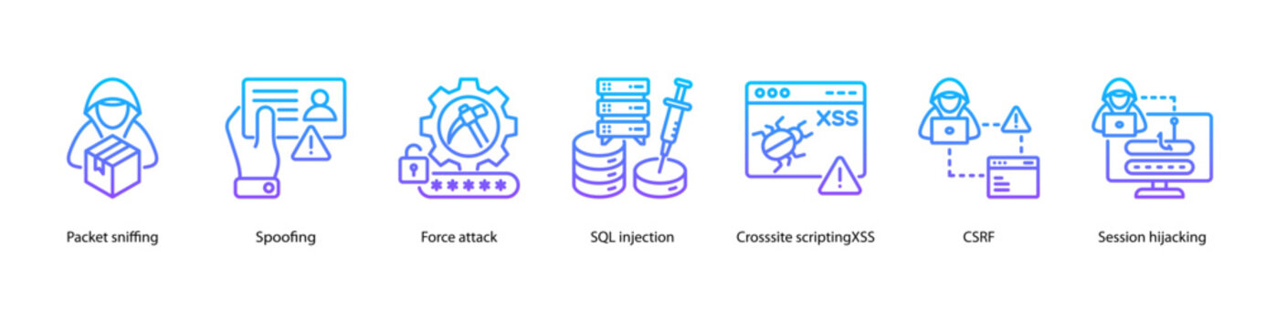 Cyber Attack Methods web banner illustration featuring Packet sniffing, Spoofing, Force attack, SQL injection, Cross-site scripting(XSS), CSRF, and Session hijacking.