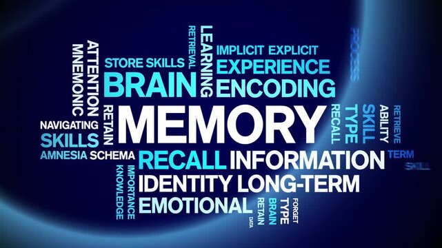 Memory animated word cloud-text design animation tag kinetic typography seamless loop.