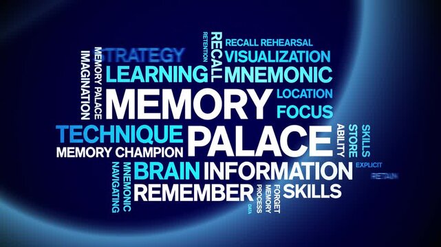 Memory Palace animated word cloud-text design animation tag kinetic typography seamless loop.
