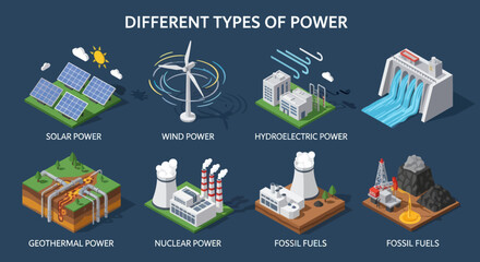 Different Types of Renewable and Non Renewable Energy Sources. © Temenan