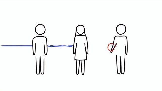 Mediating Human solves tangled communication problem. Animation of conflict resolution.