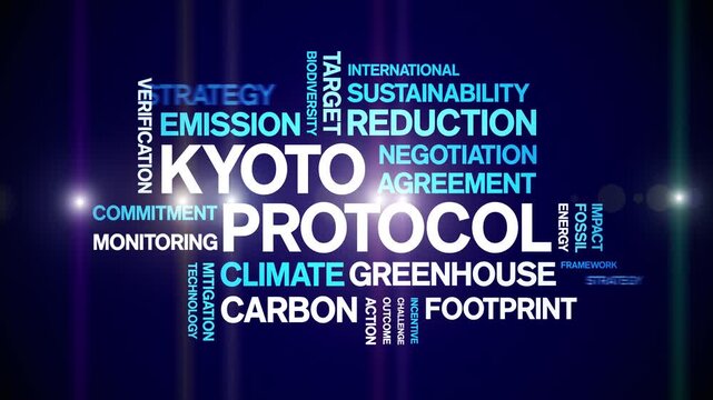Kyoto Protocol animated word cloud-text design animation tag kinetic typography seamless loop.