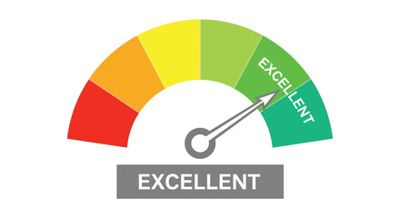 Gauge pointing to excellent performance rating on a multicolored quality measurement scale indicator