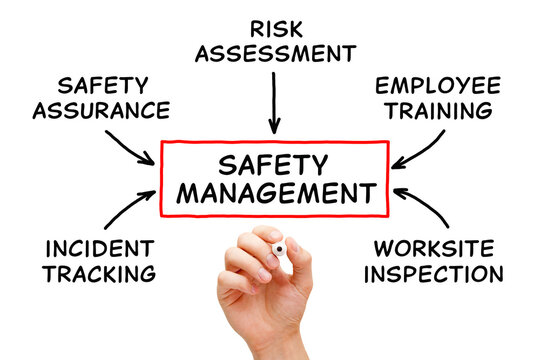 Hand Drawing Safety Management System Diagram