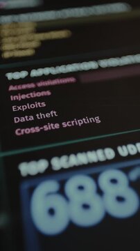 Top Application Violations, dashboard interface highlighting common cybersecurity threats