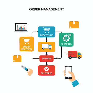 Order Management Process Flowchart
