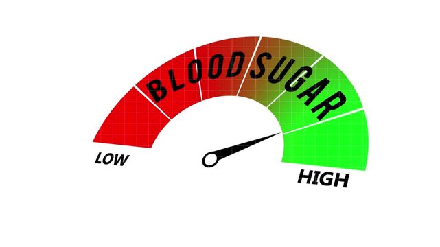 Blood sugar Level Text or Word Low to High Meter Concept. level meter moving from low level to high level, ideal for concepts related to electrolyte balance.
