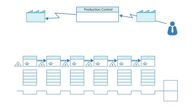 Lean concept for business and VSM chart, 8 waste  