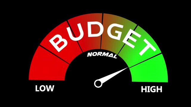 Budget Level Text or Word Low and normal to High Meter Concept. level meter moving from low level to high level, ideal for concepts related to electrolyte balance.