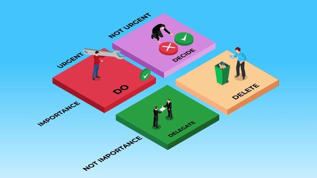 Eisenhower Matrix: Urgent vs Important Task Management 3d animation cartoon