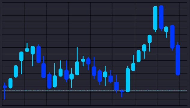 The chart displays a candlestick pattern where the prices fluctuate over time. Different colors represent price movements and trading activity during sessions