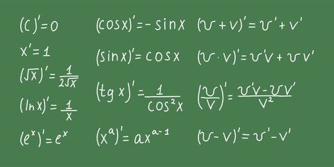 Handwritten derivative formulas and differentiation rules on green board for math education