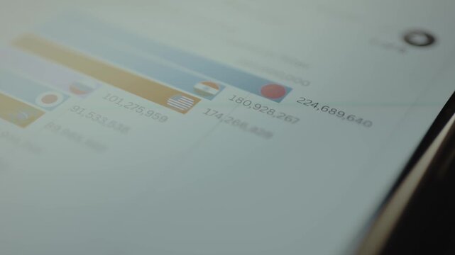 Horizontal bars with numerical values and small flag icons for different countries, data points for a list of countries
