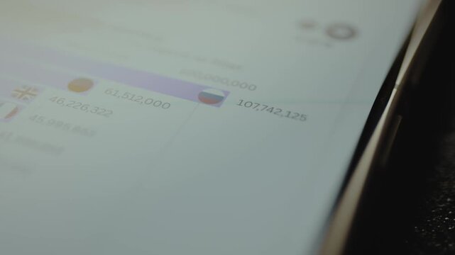 Large numerical values part of a chart, data visualization and comparison for different countries