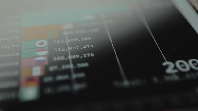 Data visualization comparing a list of countries China, India, USA, Brazil with associated numerical values