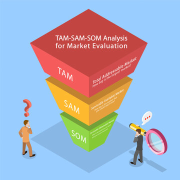 3D Isometric Flat Vector Illustration of TAM-SAM-SOM, For Market Evaluation