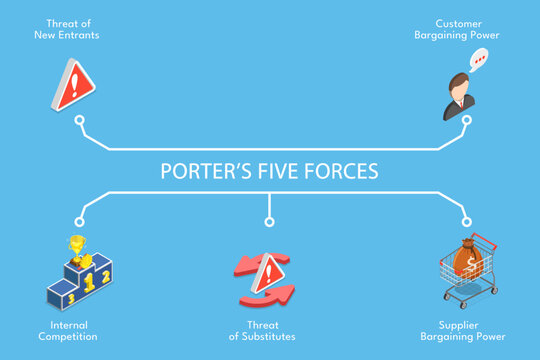 3D Isometric Flat Vector Illustration of Porter Five Forces, Visualization Diagram with 5 Steps