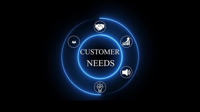 Customer needs concept with Digital Icons Illustrating Modern Technology Applications in Business and Industry. Business, Technology, Internet and network concept