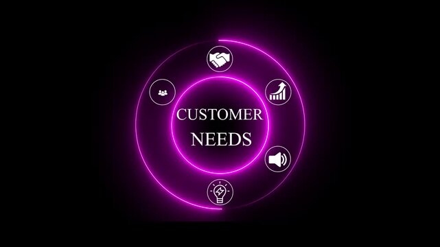 Customer needs concept with Digital Icons Illustrating Modern Technology Applications in Business and Industry. Business, Technology, Internet and network concept