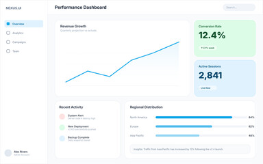 Obraz premium Modern Business Analytics Performance Dashboard User Interface Design