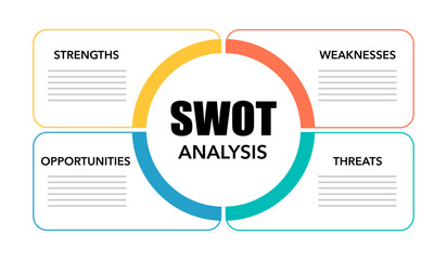 Obraz premium SWOT analysis infographic template for business slide presentation vector illustration.