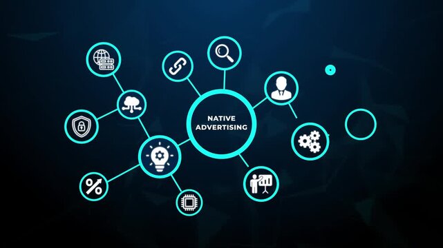 Native Advertising Digital Marketing Strategy and Online Content Promotion Concept