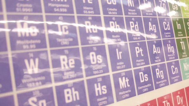 Pan left shot moving across periodic table of chemical elements on wall.