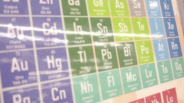 Close up shot of periodic table of chemical elements with symbols and colors.