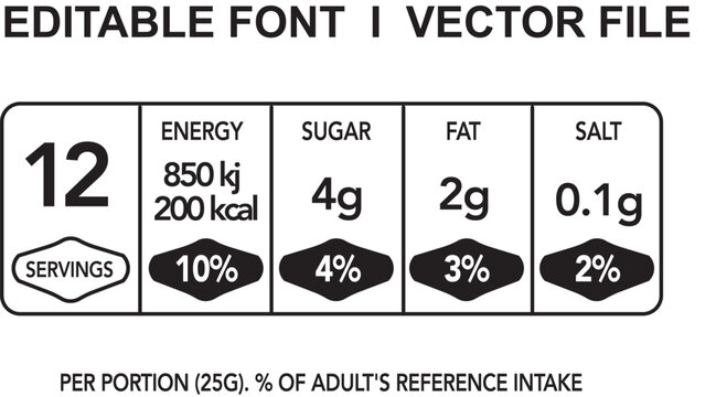 Nutrition Facts information label for cereal box package. Vector daily value ingredient information. Label of calories, fat Energy Vectors.