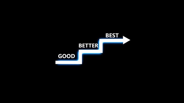 Neon Line Highlight staircase progress from good to better to best, continuous improvement, goal achievement, excellence or professional growth animation 4k. video motion