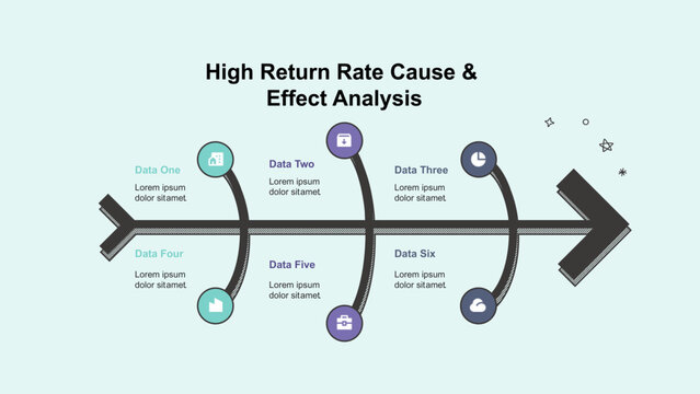 High Return Rate Cause and Effect Analysis Diagram