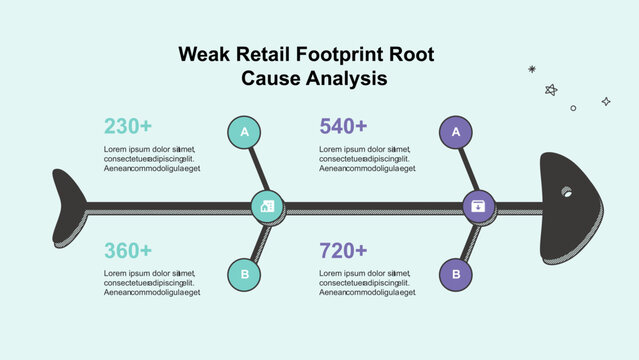 Root Cause Analysis Fishbone Diagram for Retail Footprint