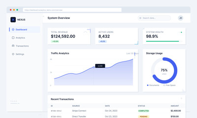 A clean digital dashboard interface displays business metrics including total revenue, active users, and system health. It features a line graph for traffic and a storage usage chart.