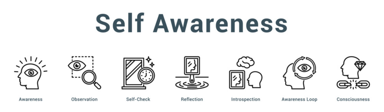 Self Awareness  Modern and clean web banner illustration vector featuring thematic icons