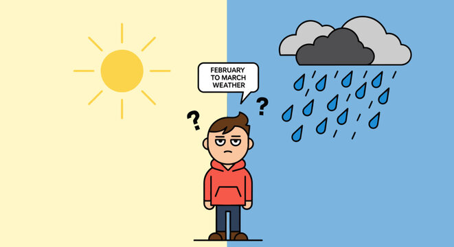 Man confused by changing weather conditions.