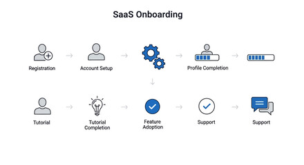 SaaS Onboarding Process Icons Vector Set for User Experience and Product Flow