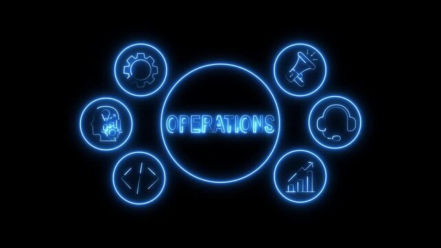 Neon glowing blue outline icons representing business operations, technology, support, and analysis connected in a circular flow on a black background, with the word OPERATIONS in the center.