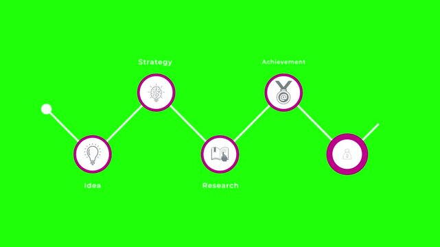 Business Workflow Process Diagram Animation on Green Screen Strategy Timeline Infographic Concept
